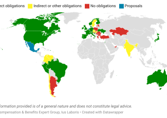 Gender pay reporting obligations around the world